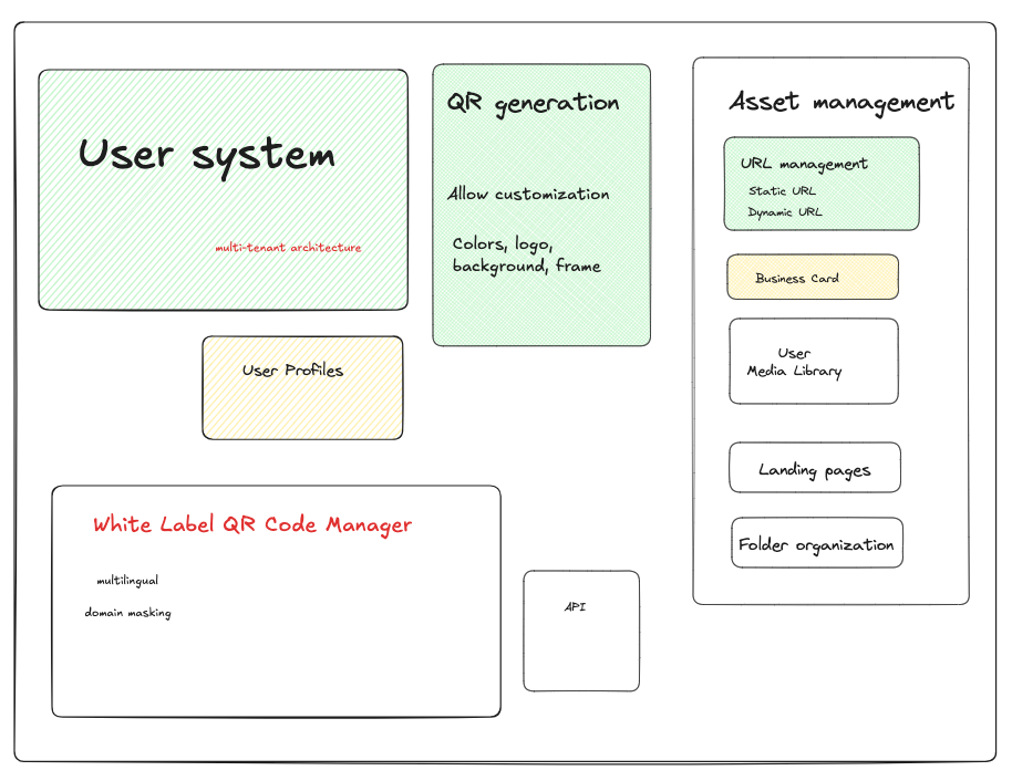 QR Code Platform